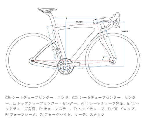 PINARELLO 2025 2024 ROADBIKE SIZE F7 DISC 105  Di2 GEOMETRY ピナレロ 2025年モデル エフセブン ディスク ロードバイク サイズ ジオメトリー