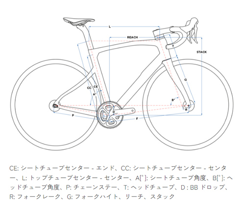 PINARELLO 2025 2024 ROADBIKE SIZE X3 DISK ULTEGRA Di2 GEOMETRY ピナレロ 2025年モデル エックススリーディスク アルテグラ ロードバイク サイズ ジオメトリー