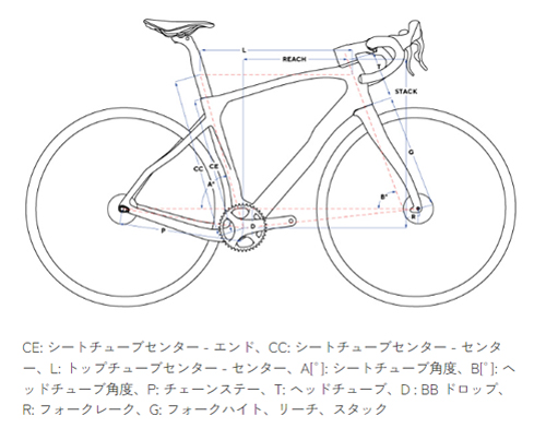 PINARELLO 2025 2024 ROADBIKE SIZE F5 DISK GEOMETRY ピナレロ 2025年モデル エフファイブディスク ロードバイク サイズ ジオメトリー