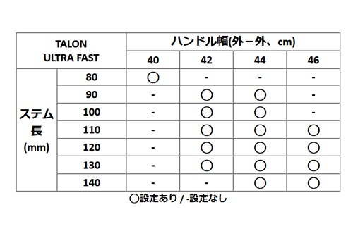 MOST TALON ULTRA FAST MY25 HANDLE STEM SIZE GEOMETRY ピナレロ 2025年モデル モスト タロンウルトラファスト ハンドルステム サイズ ジオメトリー 大きさ